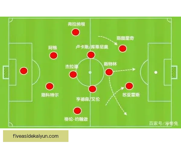 利物浦阵容深度分析展现球队竞争力增强的趋势