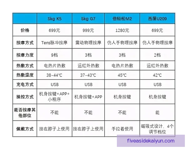 夸尔塔的职业轨迹持续回暖，表现值得关注。